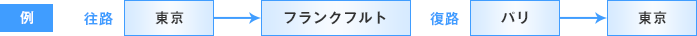 ANA国際線特典航空券の利用方法