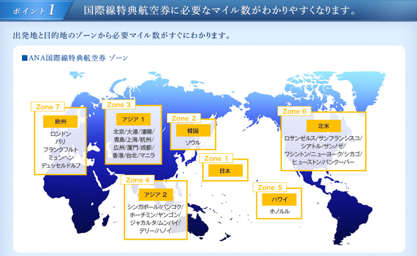 ANA国際線特典航空券の必要マイル数